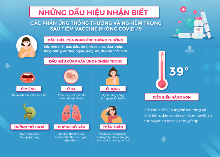 Phản ứng sau tiêm vaccine HPV