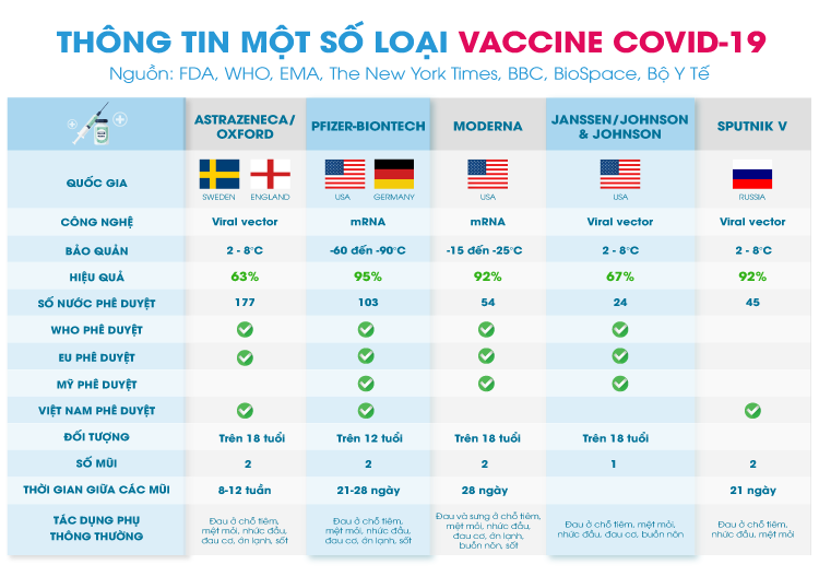 Các loại vaccine covid 19